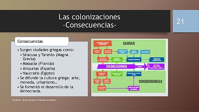 Consecuencias de las colonizaciones.