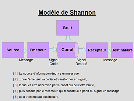 Claude Shannon