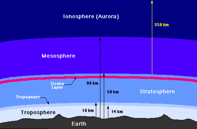 (4 BYA) Formation of Earth's Atmosphere