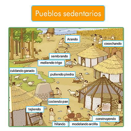 Grupos sedentarios (500 a.p.)