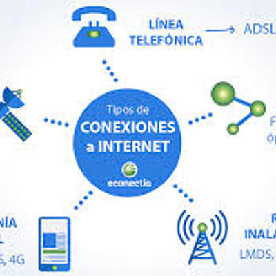 Timeline: el internet en el la historia