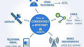 Timeline: el internet en el la historia