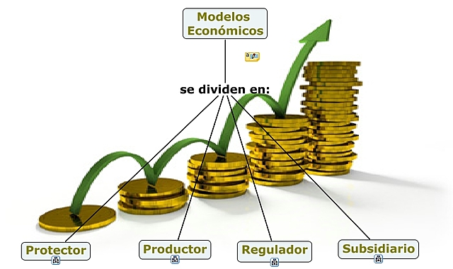 CREACIÓN DE MODELOS ECONÓMICOS