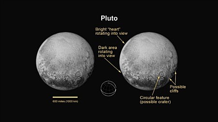 descubrimiento de pluton
