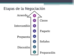 El modelo de las ocho fases