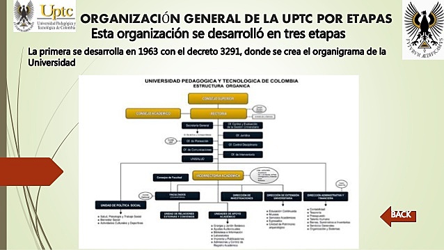 Organización General de la Universidad Pedagógica y Tecnológica de Colombia