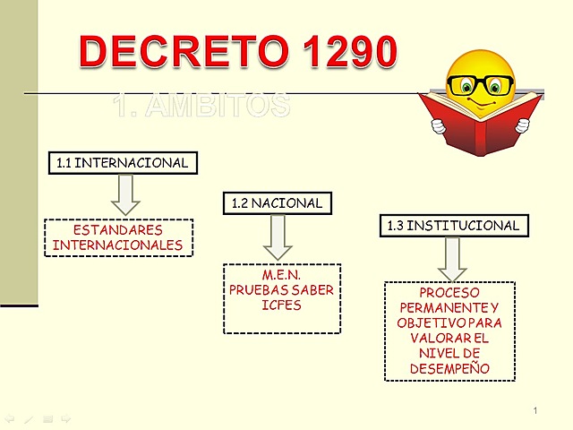 Currículo 1290 del 2009