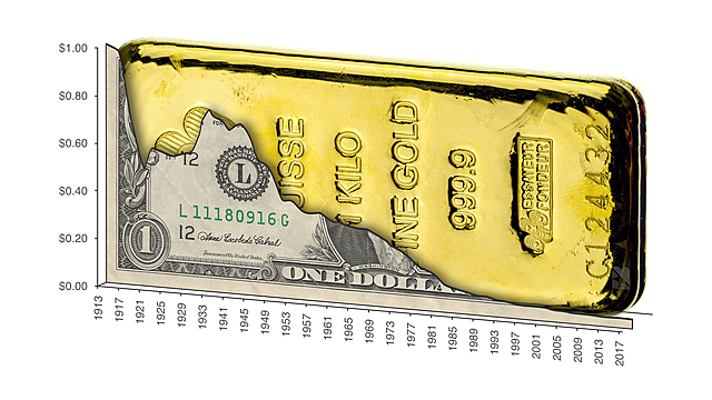 1925 – 1931 Regreso del Patrón oro