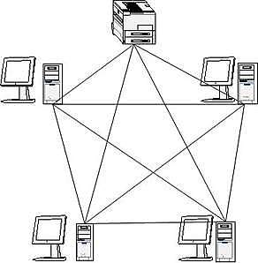 historia del Internet