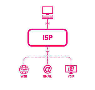 historia del Internet