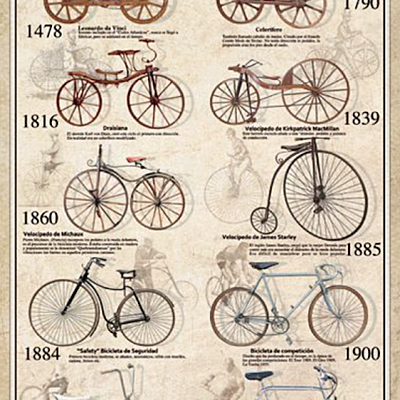 Timeline: La història de la bicicleta