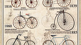 Timeline: La història de la bicicleta