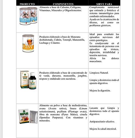 Ampliación portafolio de servicios