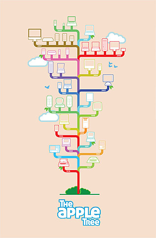 Ofrecen una representación visual