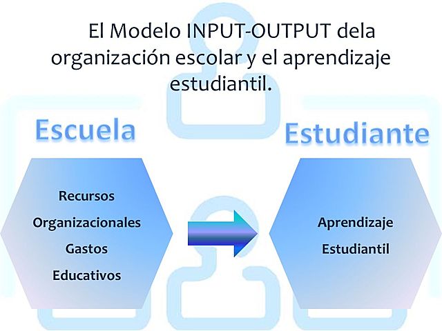 Investigación de Hanushek's