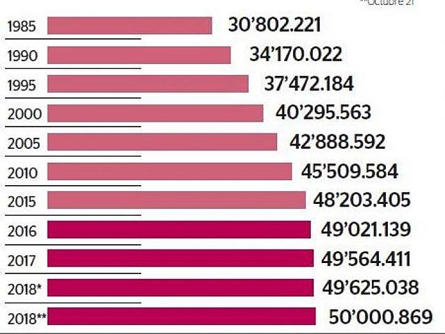 Primer censo en Colombia