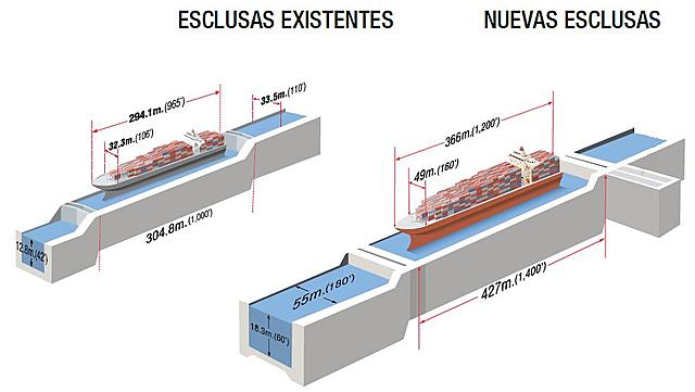 Inauguracion Ampliacion del canal Panama