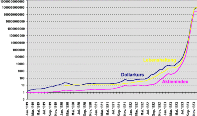 German Economic Crisis
