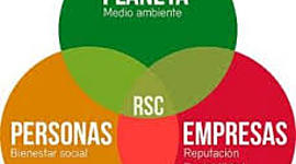 Timeline: Responsabilidad Corporativa - Línea de Tiempo FMPP