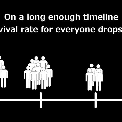 Timeline: Historia de la Psicoloía Clínica