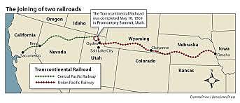 First Transcontinental Railroad