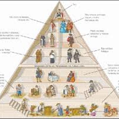 Timeline: La societat a Edat Moderna