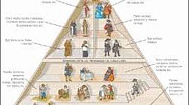 Timeline: La societat a Edat Moderna