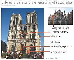 Donatello Collaborates with Michelozzo on the External part of the Cathedral