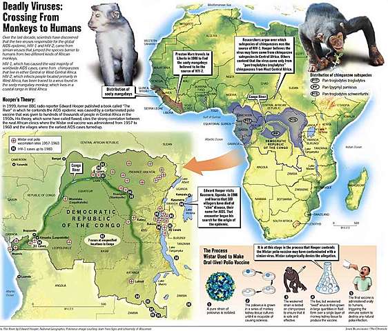 First case of AIDS recorded in the Congo