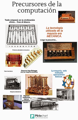 Origen de la computación