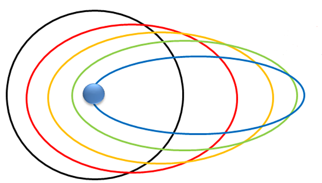 Modelo atómico de Sommerfeld