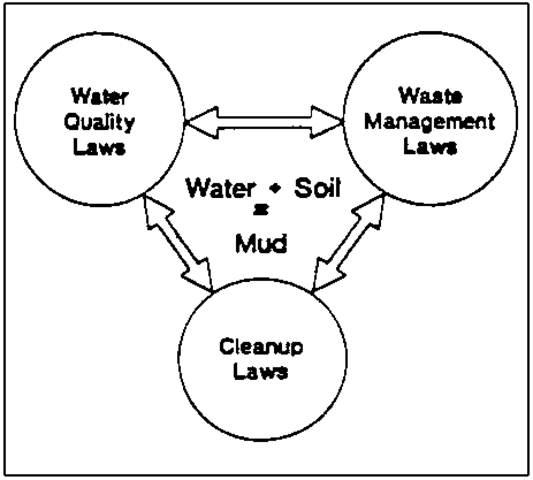 Clean Water Restoration Act, 1966
