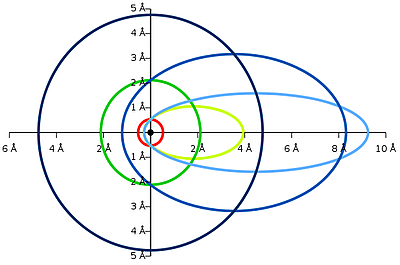 Características del modelo de Sommerfeld