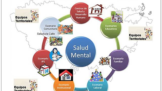 El estudio de los trastornos emocionales en la infancia colombiana