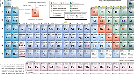 Timeline: Tabla periodica