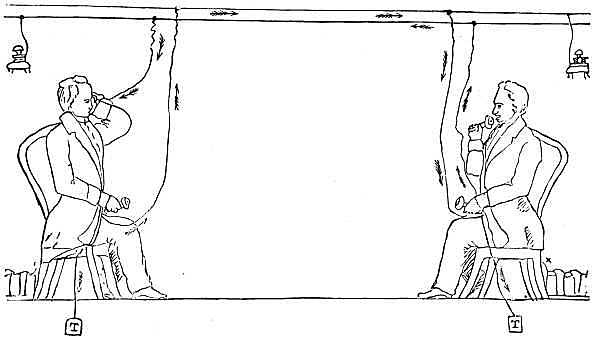 El naixement del telèfon