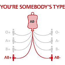 Type AB discovered