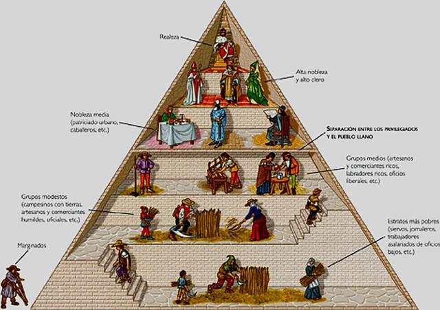 Surgimiento del Feudalismo