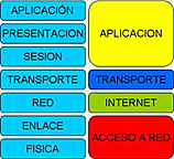 Protocolo TCP/IP