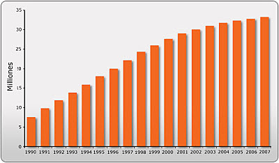 Avances tecnológicos en la estadística Colombiana.