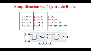 Algebra de Boole