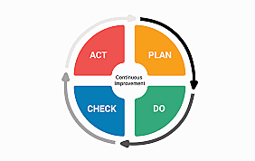 Faculty/Staff Professional Development and Meeting