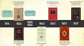 Timeline: Etapas de creación, desarrollo y consolidación de la Constitución Mexicana