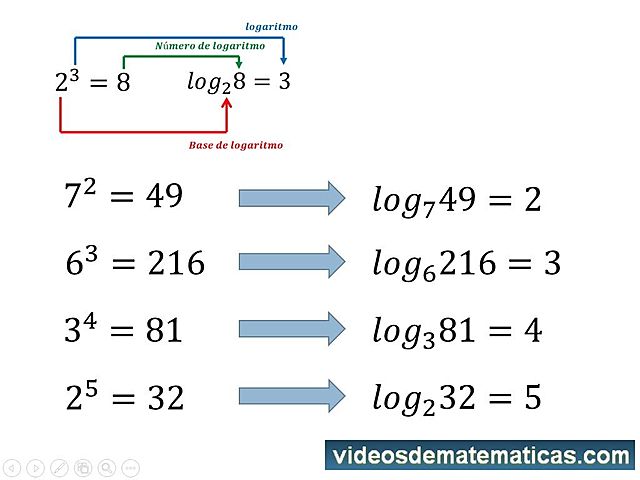logaritmos