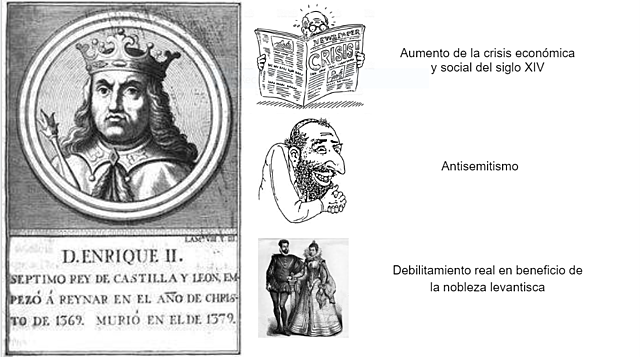 Comienzo del reinado Enrique de Trastámara