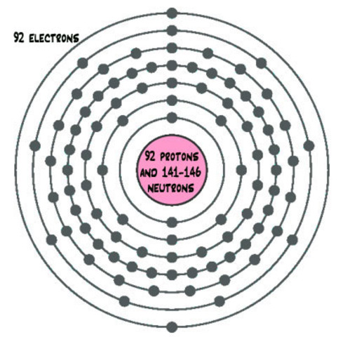 (1907) Radiometric Dating