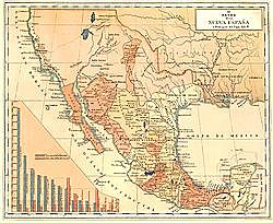 Sistema de intendencia