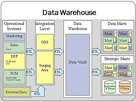 PRIMER ALMACÉN DE DATOS