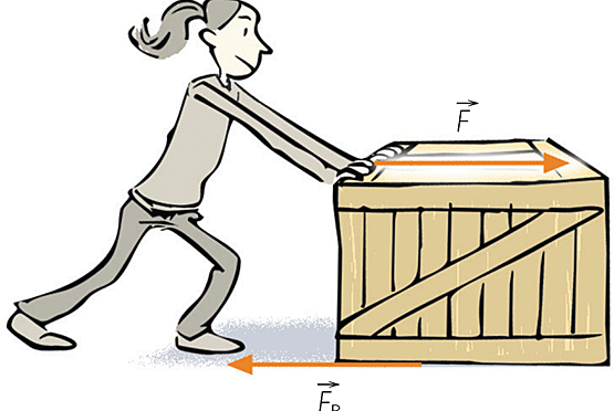 Primera ley de Newton o ley de inercia