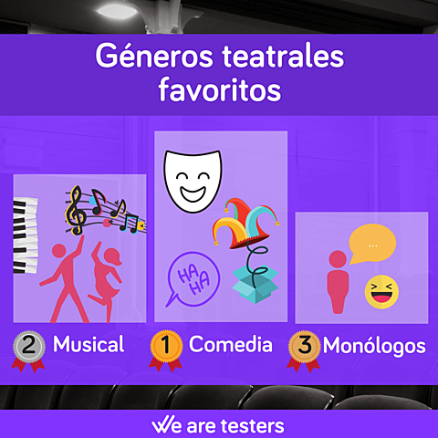 ¿Cuáles son los géneros del teatro?